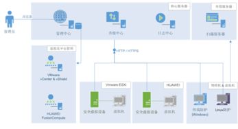 終端、節點與邊界 瑞星整體解決方案為河南電力構筑網絡與信息安全新防線
