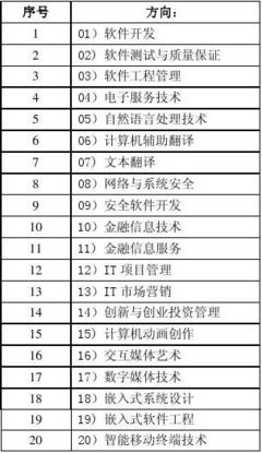北京大學2012年軟件工程碩士研究生招生簡章 網絡與信息安全軟件開發方向