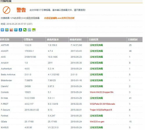 不裝任何軟件 41家網絡安全公司免費為你殺毒，依托專業軟件開發守護上網安全